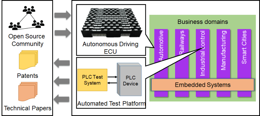 Autonomous Driving Electronic Control Unit