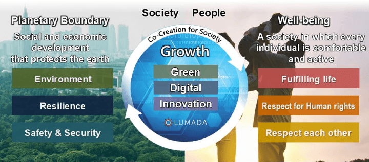 Hitachi R&D vision