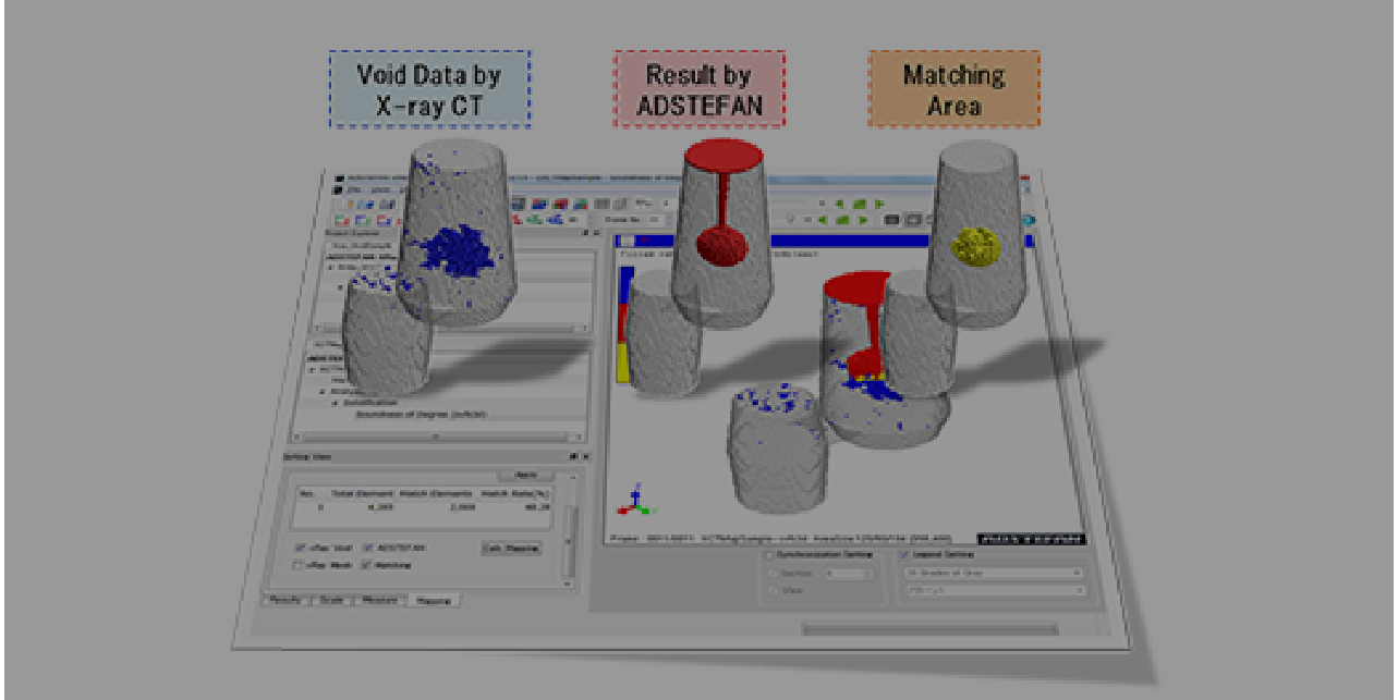 ADvanced Solidification TEchnology for Foundry Aided by Numerical simulation